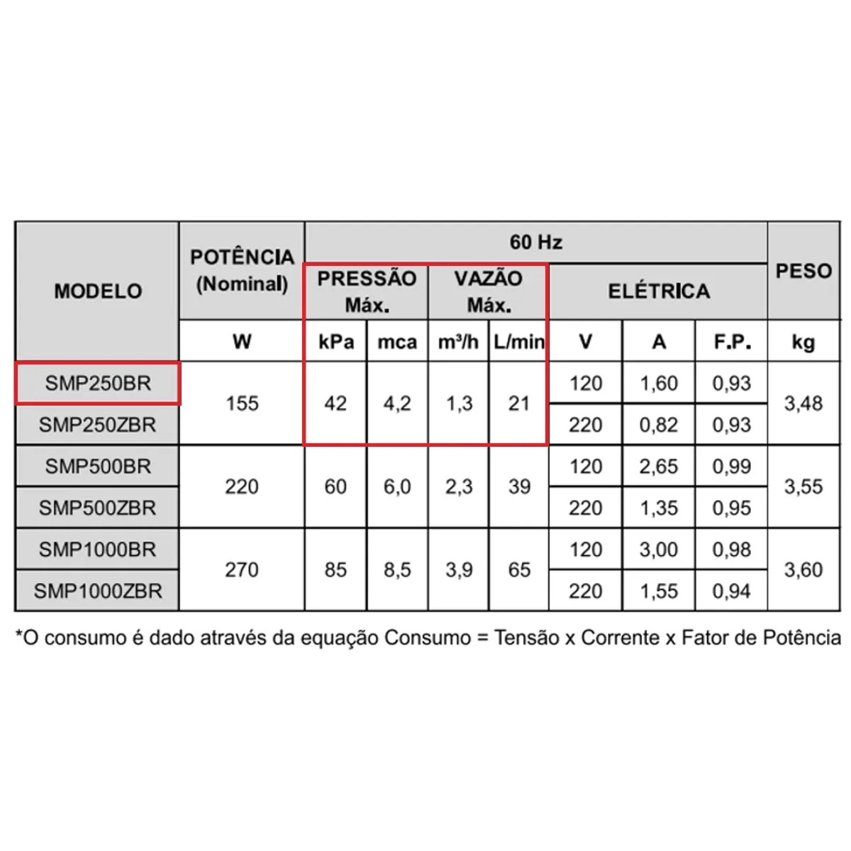 Bomba Náutica de Circulação Syllent Smp250br 155w Monofásica 110v