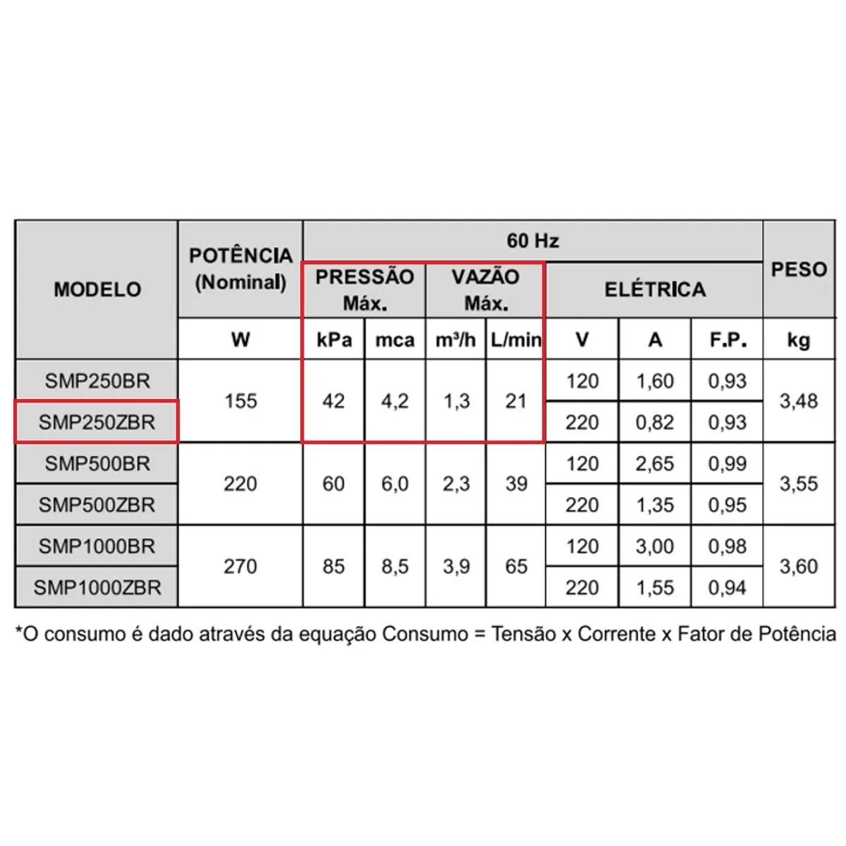 Bomba Náutica de Circulação Syllent Smp250zbr 155w Monofásica 220v