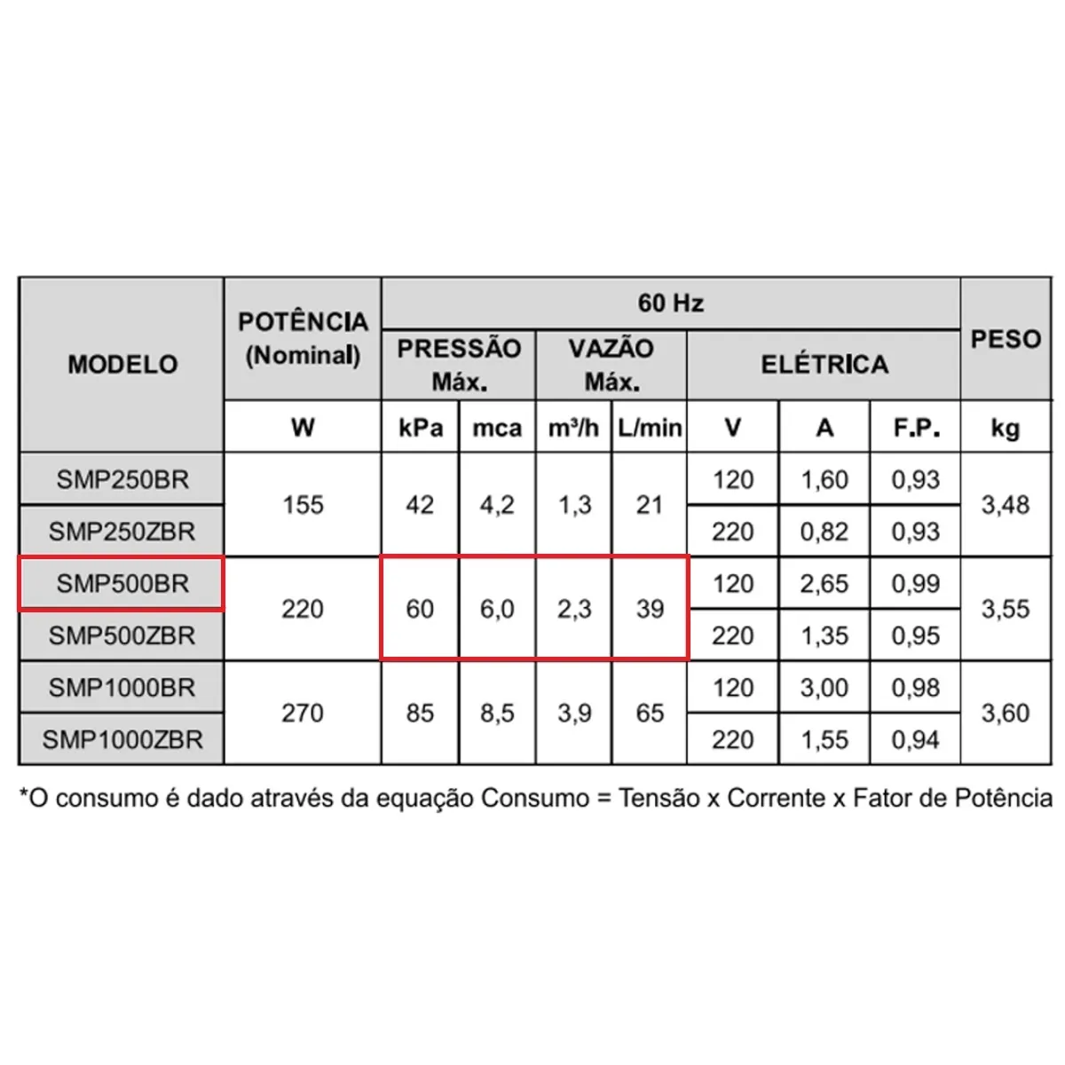Bomba Náutica de Circulação Syllent Smp500br 220w Monofásica 110v