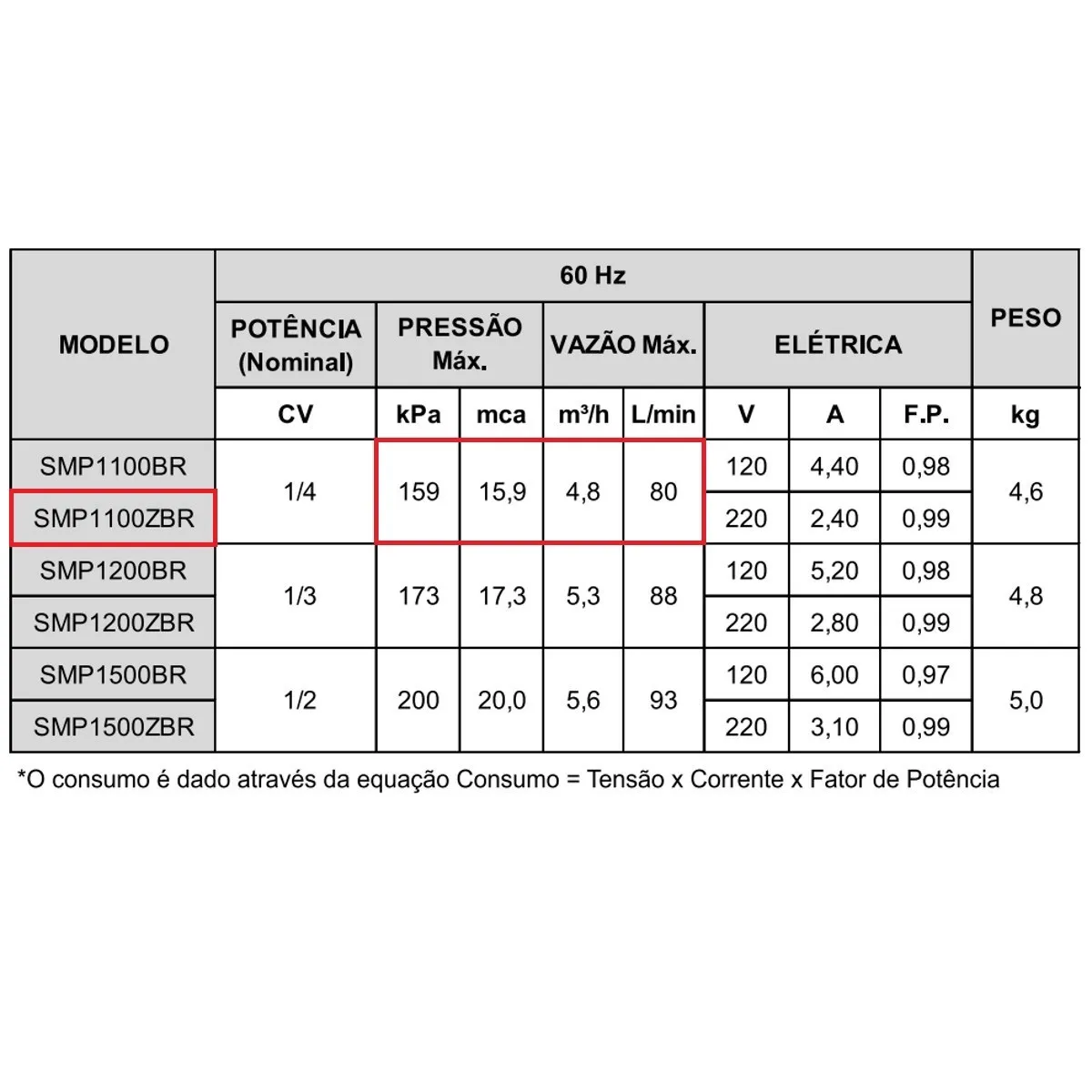 Bomba Náutica de Circulação Syllent Smp1100zbr 1/4 Cv Monofásica 220v