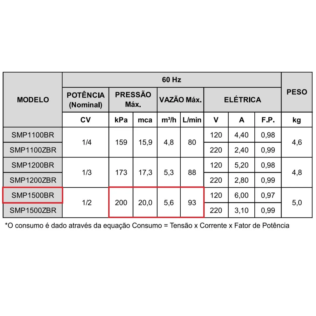 Bomba Náutica de Circulação Syllent Smp1500br 1/2 Cv Monofásica 110v
