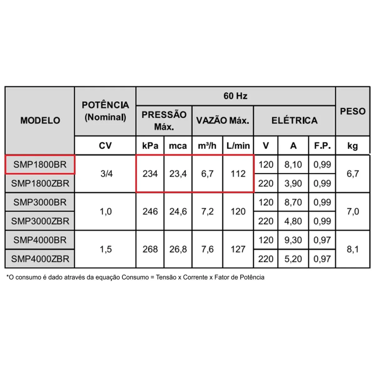 Bomba Náutica de Circulação Syllent Smp1800br 3/4 Cv Monofásica 110v